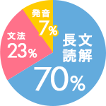 グラフ