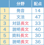 表