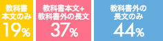 表