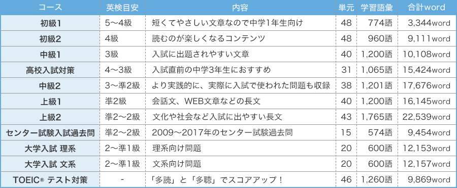 コースの表